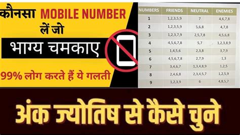 Mobile number selection as per numerology .